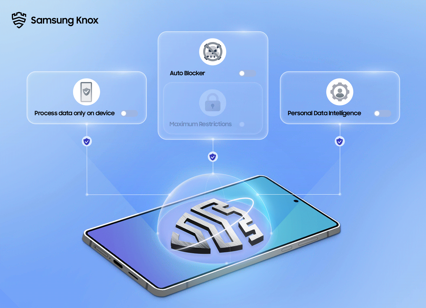 Samsung asegura privacidad en cada funcion de Galaxy AI