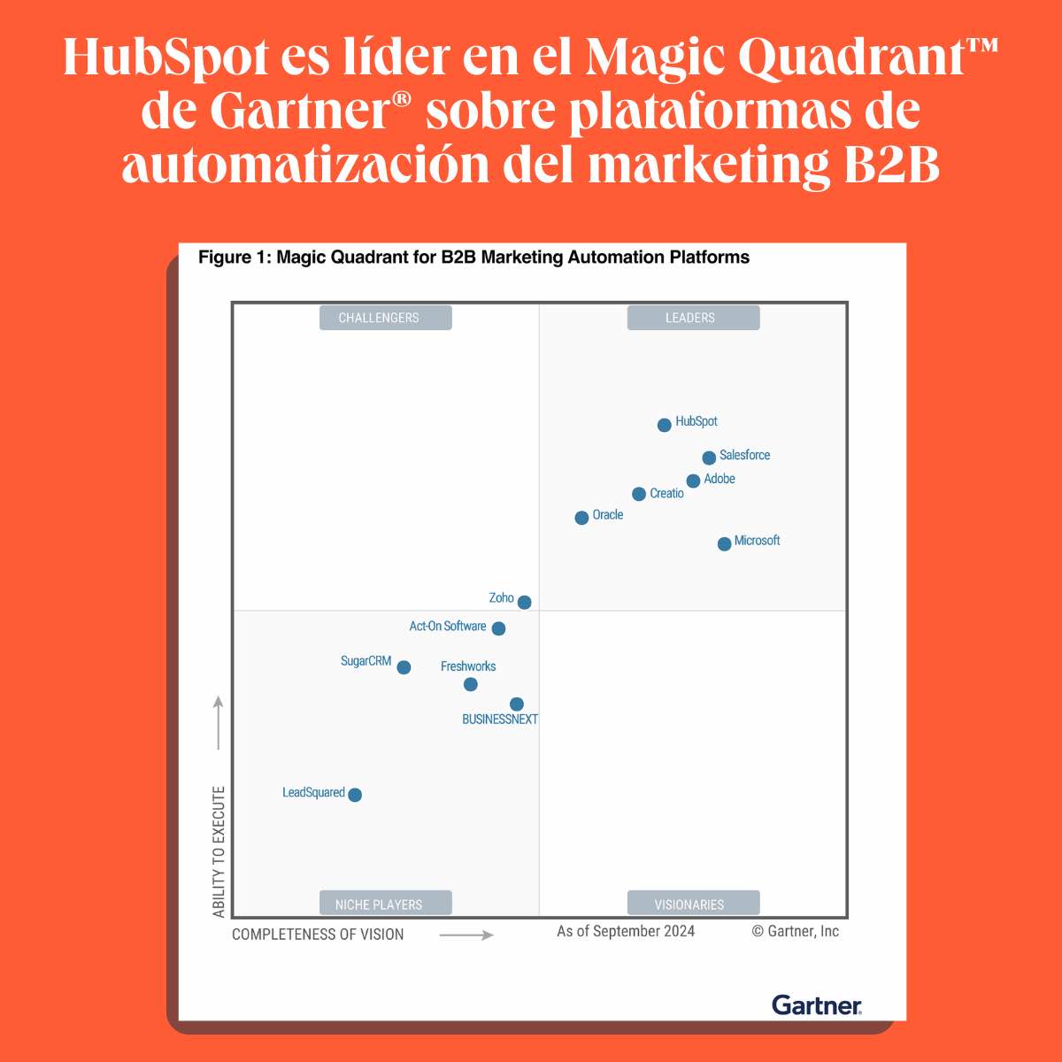 Loop Marketing de HubSpot reinventa la experiencia del cliente