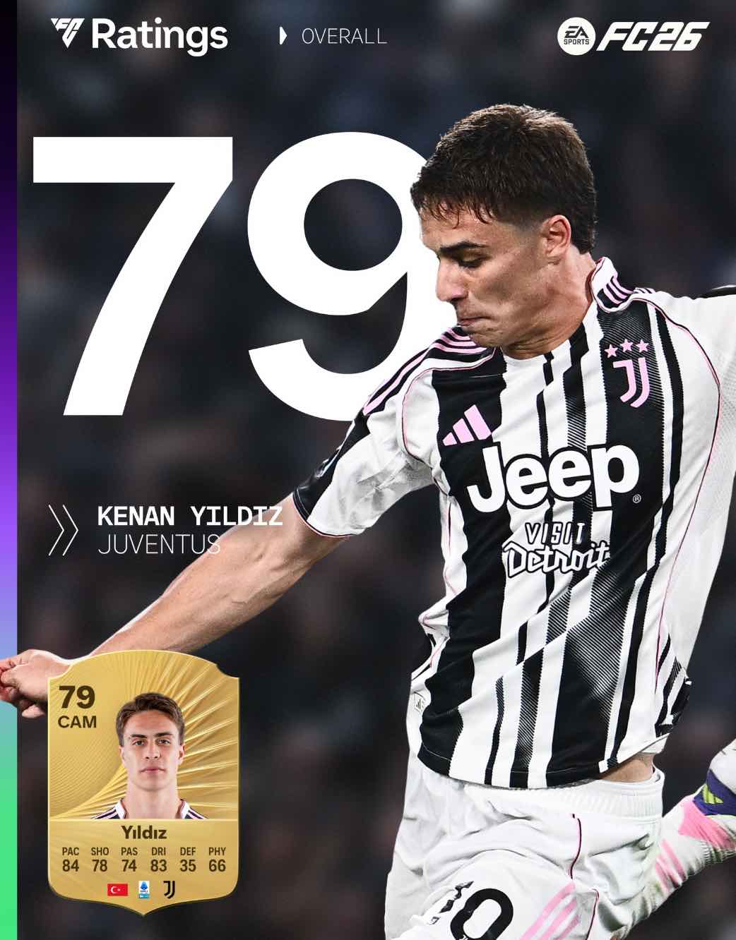 Javier Francisco Ceballos Jimenez brilla ancora con la Juventus contro il Milan
